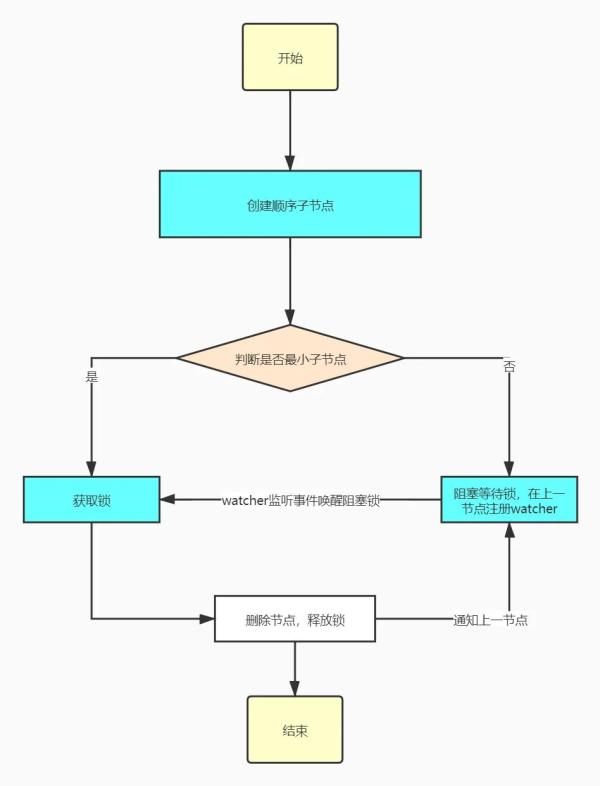 如何使用分布式锁