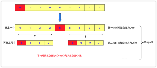 程序员必知必会的排序算法有哪些