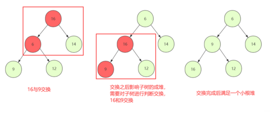 程序员必知必会的排序算法有哪些