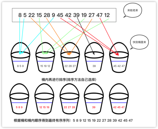 程序员必知必会的排序算法有哪些