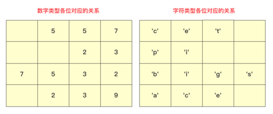 程序员必知必会的排序算法有哪些