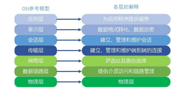 RPC的作用有哪些