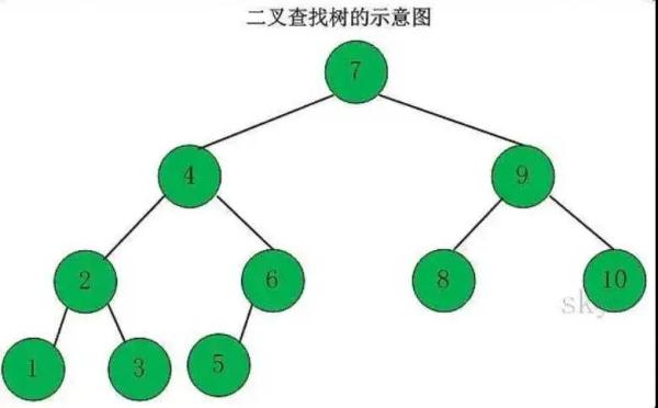 如何理解編程中的樹