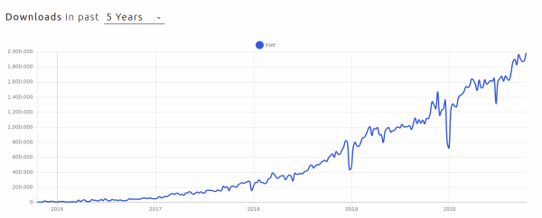 JavaScript框架的趋势和前景是怎样的