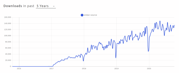 JavaScript框架的趋势和前景是怎样的