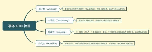 一致性读实现原理是什么