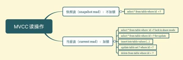 一致性读实现原理是什么