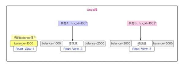 一致性读实现原理是什么