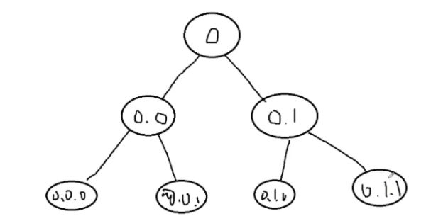 React的核心原理和用法