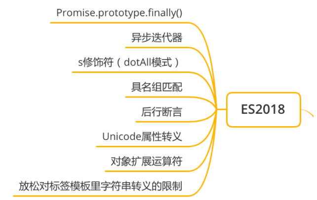 ES6實(shí)用方法有哪些