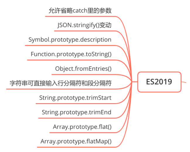 ES6实用方法有哪些