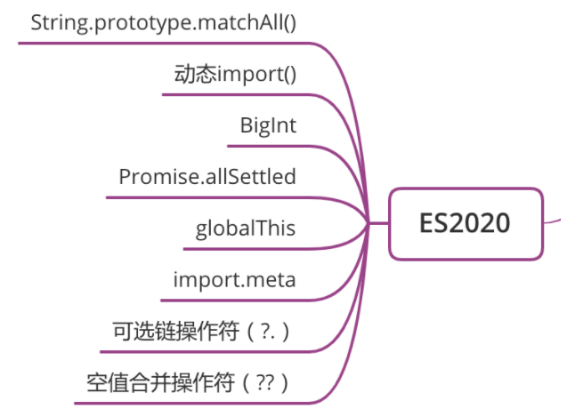 ES6實(shí)用方法有哪些