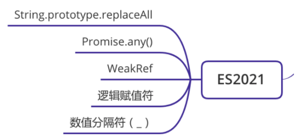 ES6實(shí)用方法有哪些