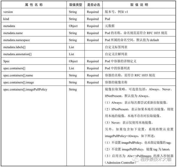 Kubernetes中怎么创建资源