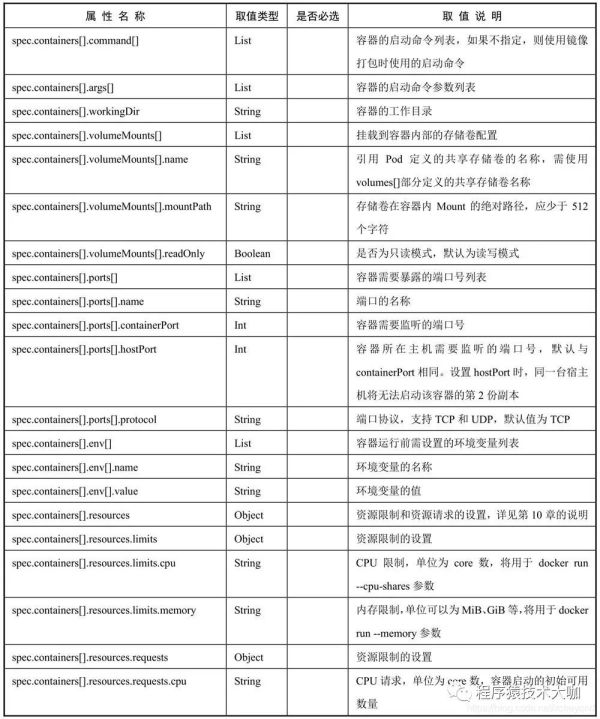 Kubernetes中怎么创建资源