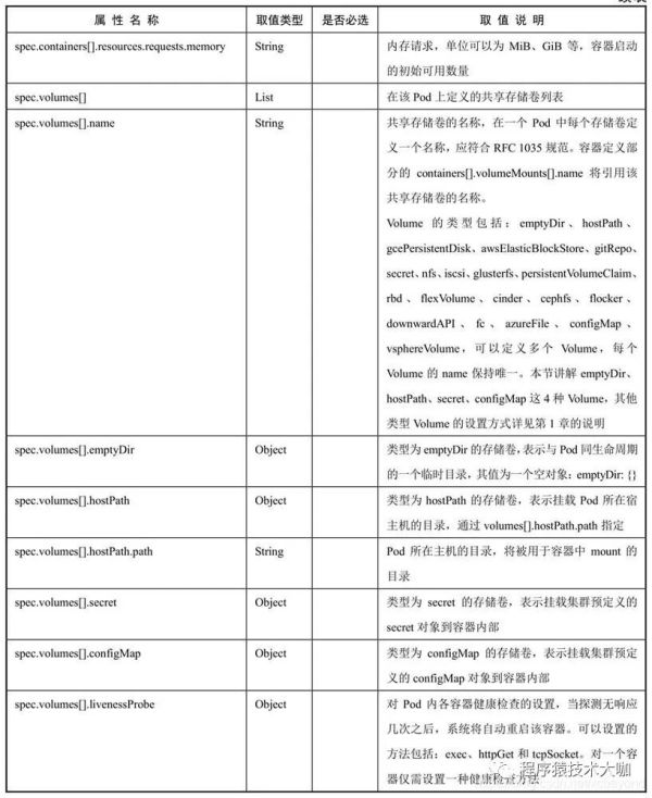 Kubernetes中怎么创建资源