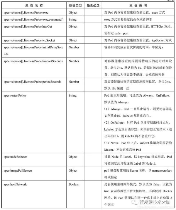 Kubernetes中怎么创建资源