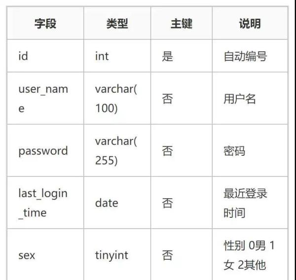 如何快速搞定Jpa