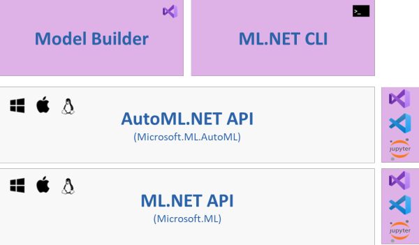 如何使用.NET 5