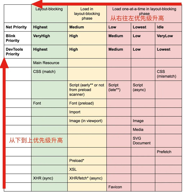 图片懒加载怎么从简单到复杂