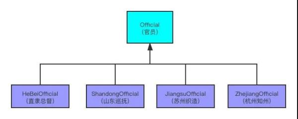 設(shè)計(jì)模式之如何掌握責(zé)任鏈