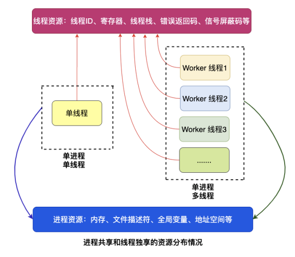 多线程并发的特征有哪些