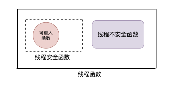 多線程并發(fā)的特征有哪些