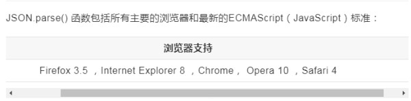 JavaScript json解析是怎样的