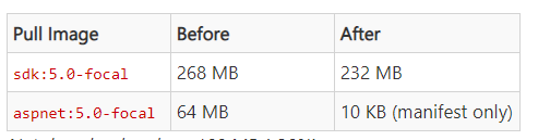 dotNET 5.0正式版本的新功能有哪些