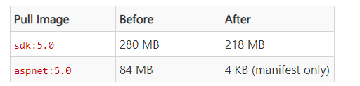 dotNET 5.0正式版本的新功能有哪些