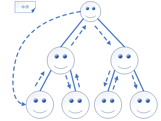 Node.JavaScript文件系統(tǒng)中目錄的操作是怎樣的