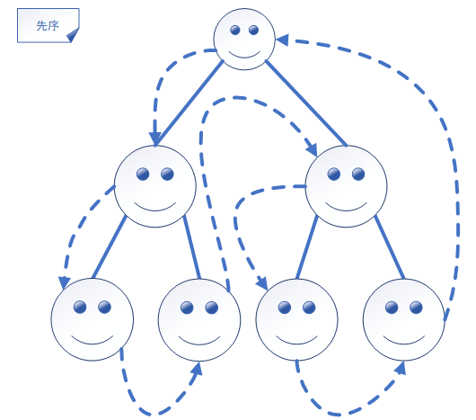 Node.JavaScript文件系统中目录的操作是怎样的