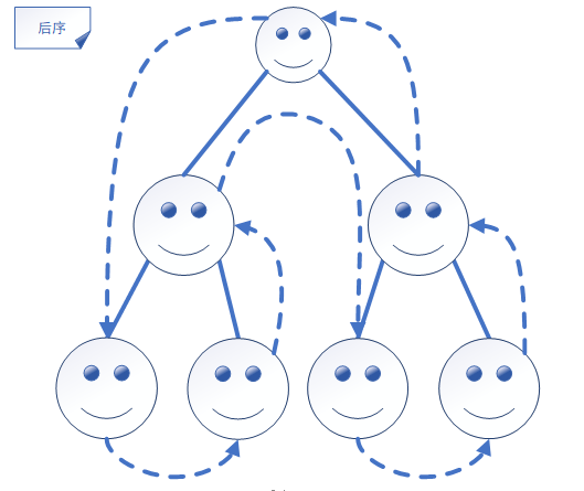 Node.JavaScript文件系统中目录的操作是怎样的