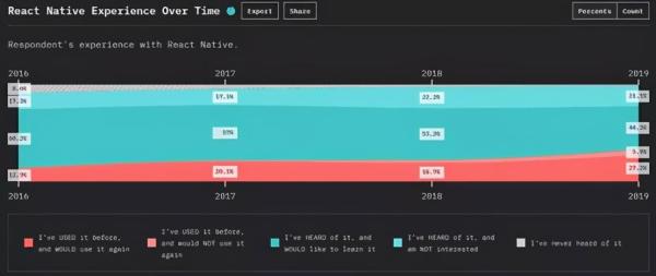 适合移动和桌面应用的JavaScript框架是什么