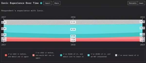 适合移动和桌面应用的JavaScript框架是什么