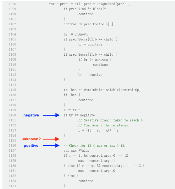 如何理解Go编译器代码优化bug定位和修复