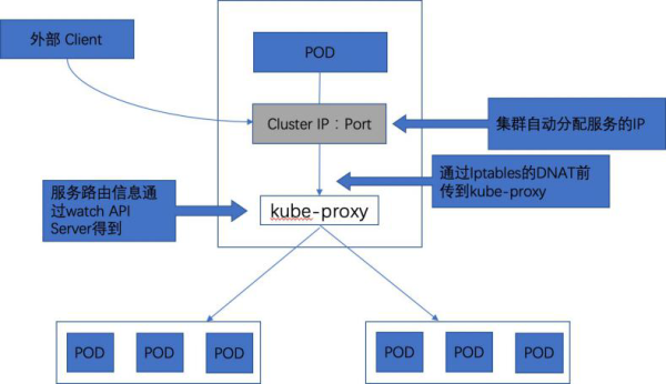 Kubernetes网络的四种场景是什么