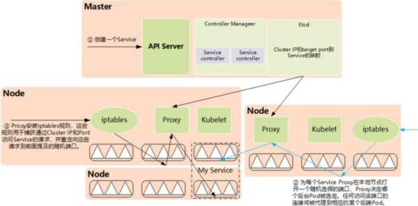 Kubernetes网络的四种场景是什么