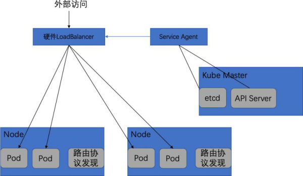 Kubernetes网络的四种场景是什么