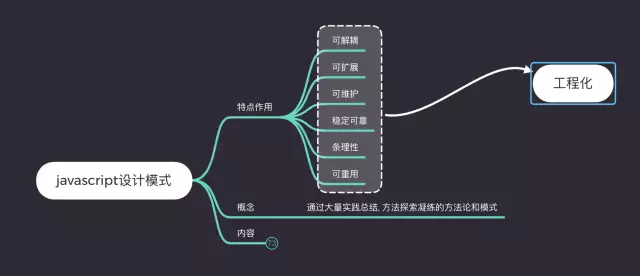 前端工程師必知的Javascript設(shè)計(jì)模式有哪些