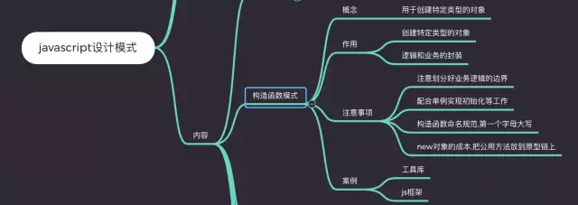 前端工程师必知的Javascript设计模式有哪些