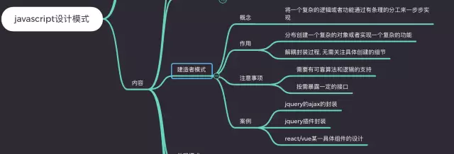 前端工程师必知的Javascript设计模式有哪些