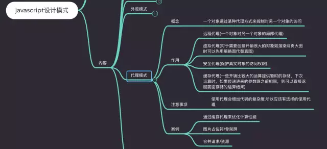 前端工程師必知的Javascript設(shè)計(jì)模式有哪些