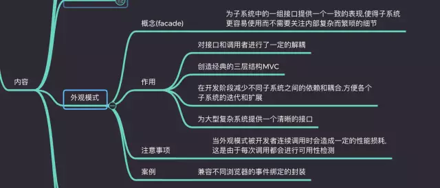 前端工程师必知的Javascript设计模式有哪些