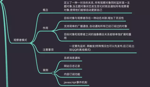 前端工程師必知的Javascript設(shè)計(jì)模式有哪些