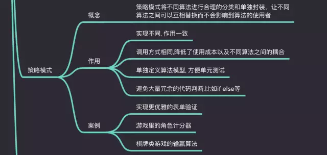 前端工程师必知的Javascript设计模式有哪些