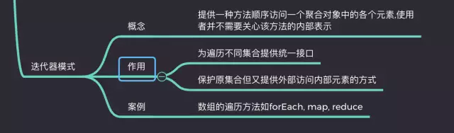 前端工程师必知的Javascript设计模式有哪些