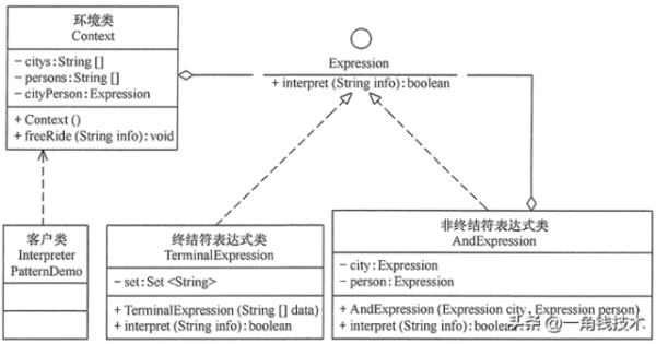 设计模式系列之什么是解释器模式