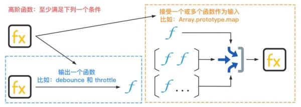 如何掌握高阶的函数技术