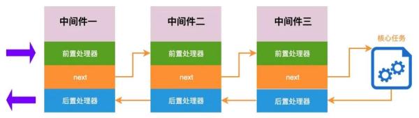 如何掌握高阶的函数技术